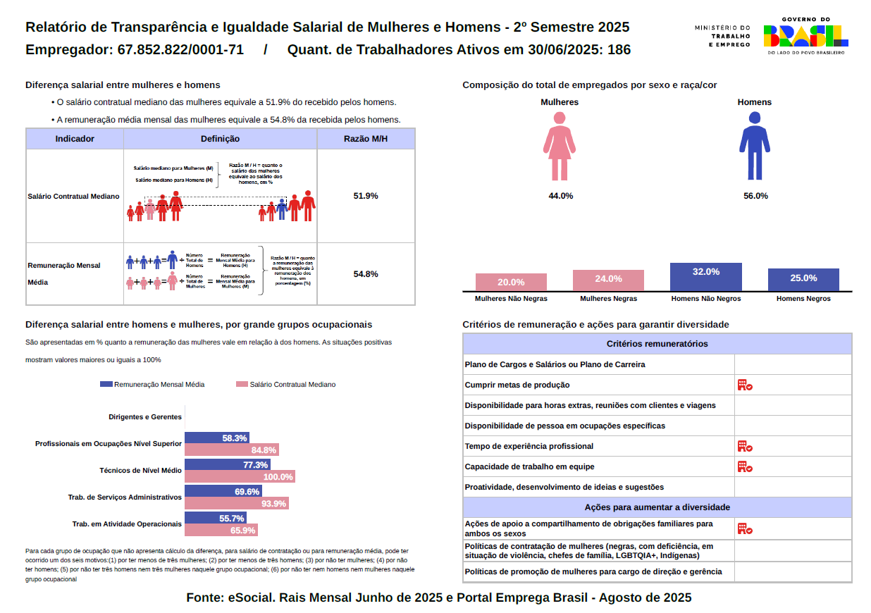 2º SEMESTRE 2025